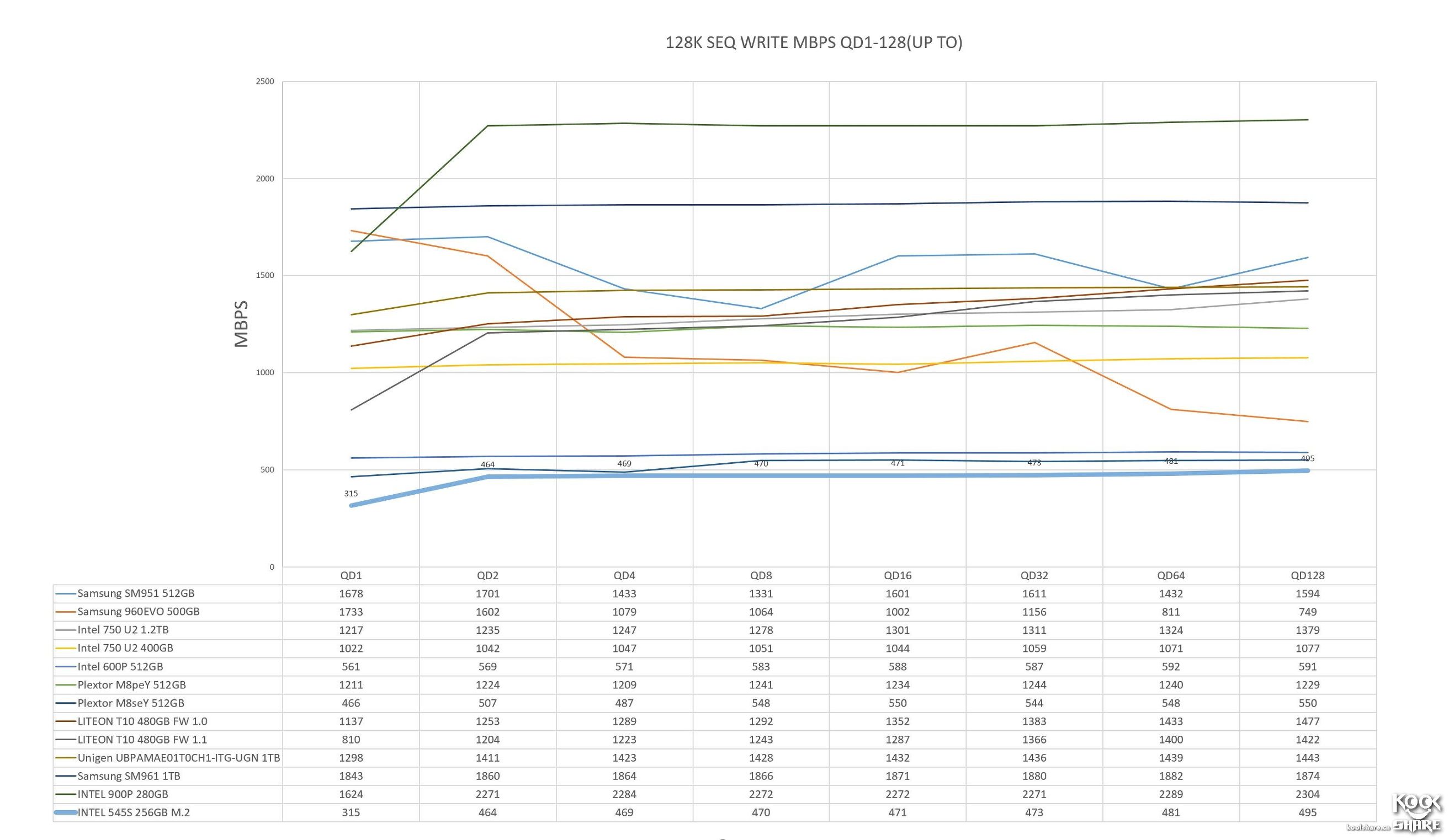intel固态硬盘545怎么样,intel545s开卡