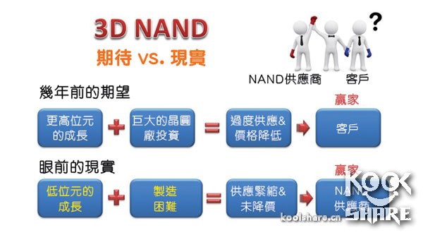 intel固态硬盘545怎么样,intel545s开卡