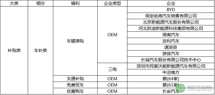新能源汽车专业薪资,新能源汽车技术的薪资