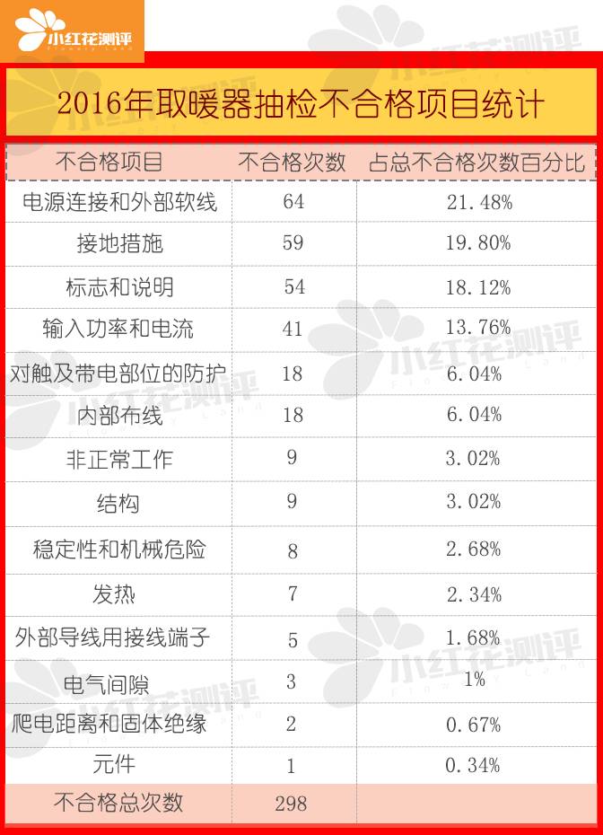 家里有宝宝冬季取暖必备神器,冬季给宝宝准备哪种取暖设备