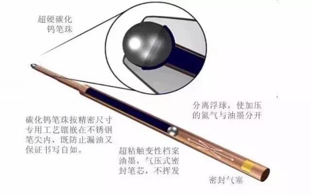 明明可以用一块5的，鬼使神差地要花200万？