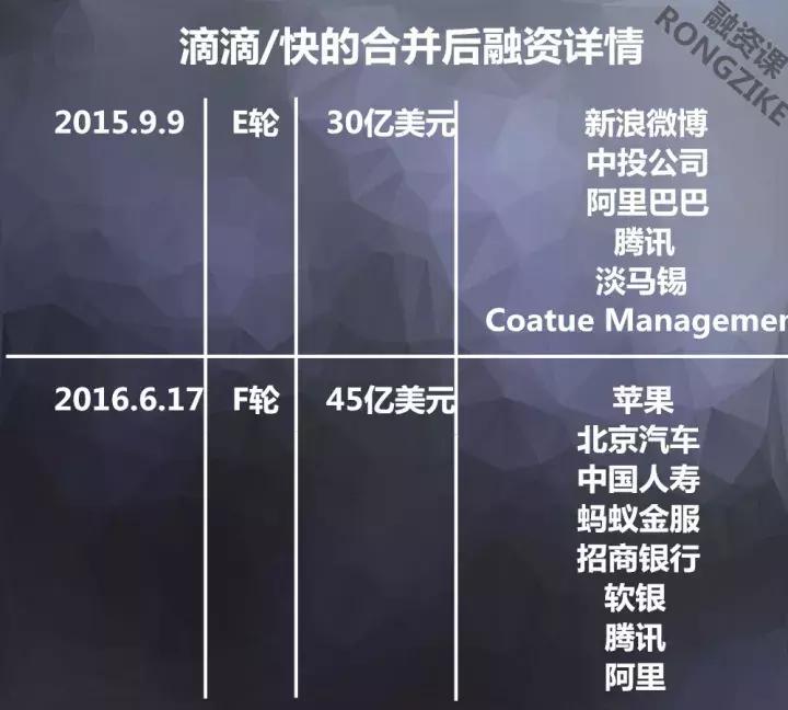 滴滴程维崛起之路纪录片,滴滴程维财富排名