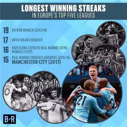 英超提前锁定冠军,英超提前预定欧冠