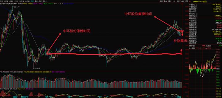 各种涨停板选股法,干货一种非常实用的操盘战法
