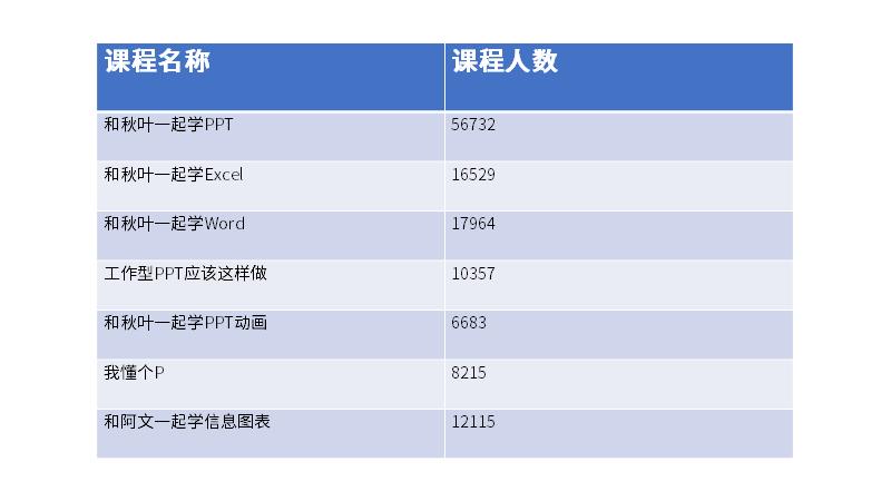 word表格里的文字有的上下不居中,为什么表格文字居中了还靠上