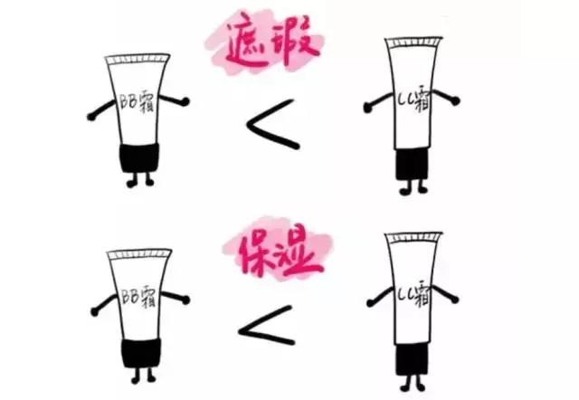 底妆真的很重要史上最真实测评,底妆测评推荐前十名大牌