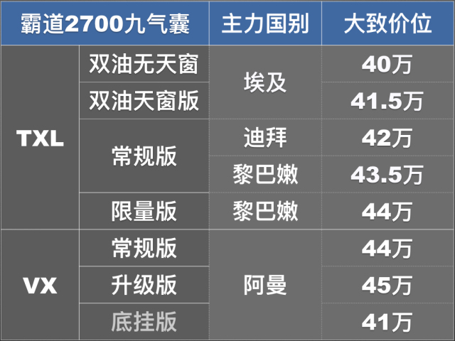 广东18年丰田霸道2700二手车报价,西安丰田霸道2700报价