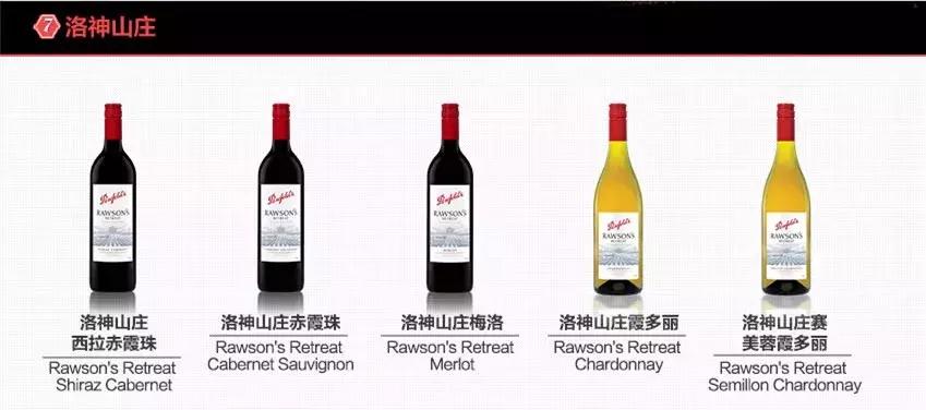 奔富和拉菲齐名吗,奔富与拉菲齐名