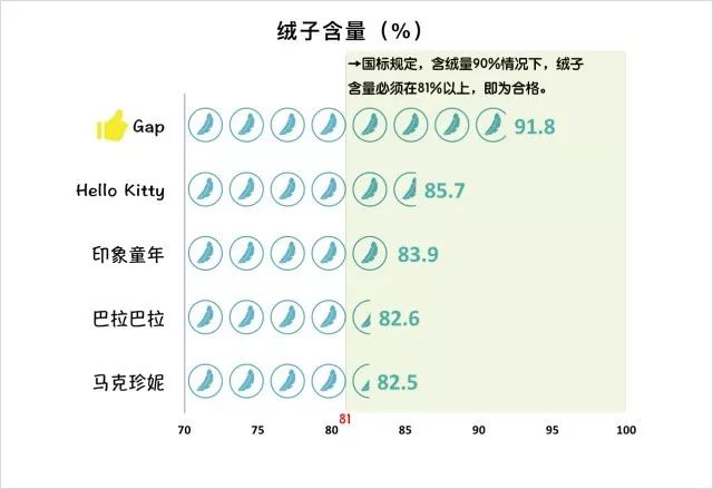 儿童羽绒服小窍门大全图,儿童羽绒服好看又保暖有哪些