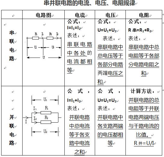 初三物理电学欧姆定律电功率题,初三物理电功率计算题解题技巧