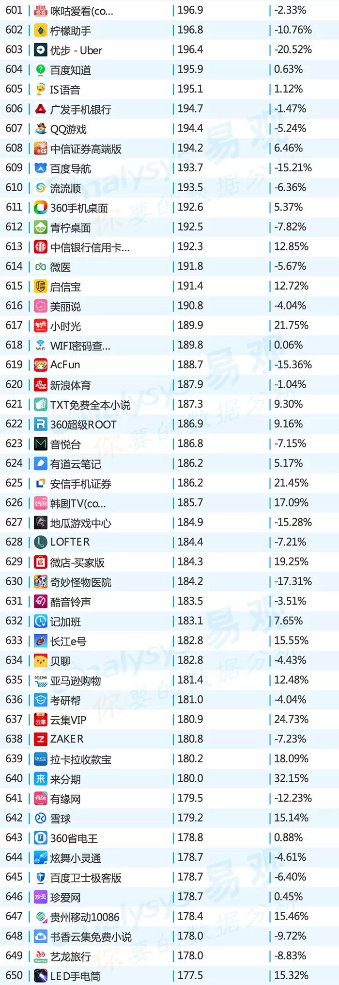 2016年中国app年度排行榜,目前top100的app排行榜