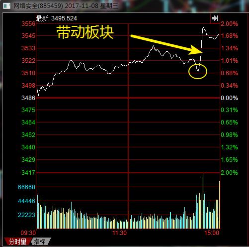 如何预判未来热点板块,短线炒股如何捕捉市场热点