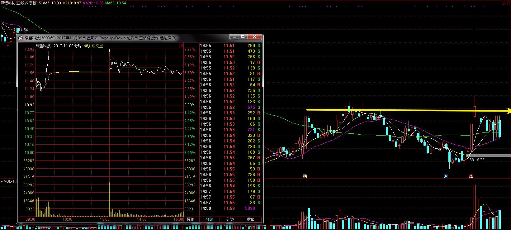 如何预判未来热点板块,短线炒股如何捕捉市场热点