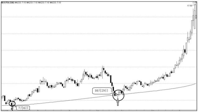 年线战法详解视频,突破年线经典战法