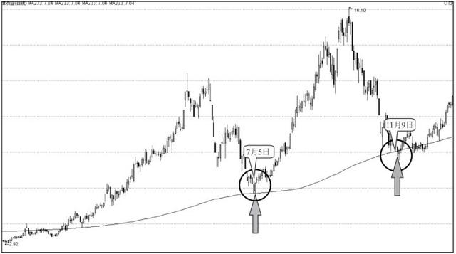 年线战法详解视频,突破年线经典战法