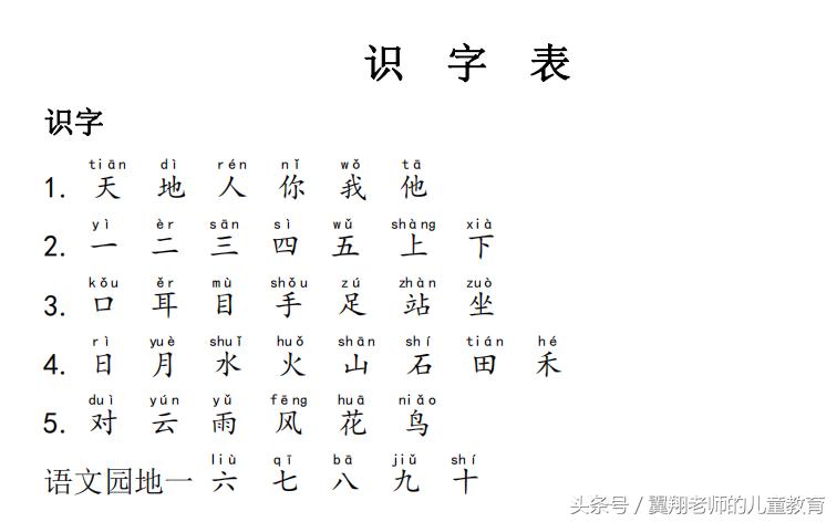 一年级孩子如何学拼音的拼写,小学一年级拼音学习方法技巧点读