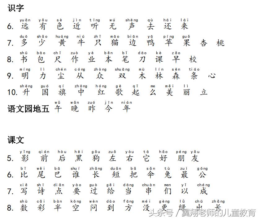 一年级孩子如何学拼音的拼写,小学一年级拼音学习方法技巧点读