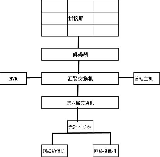 智能化系统管理的小区是怎样的,智能化小区应有的功能特征