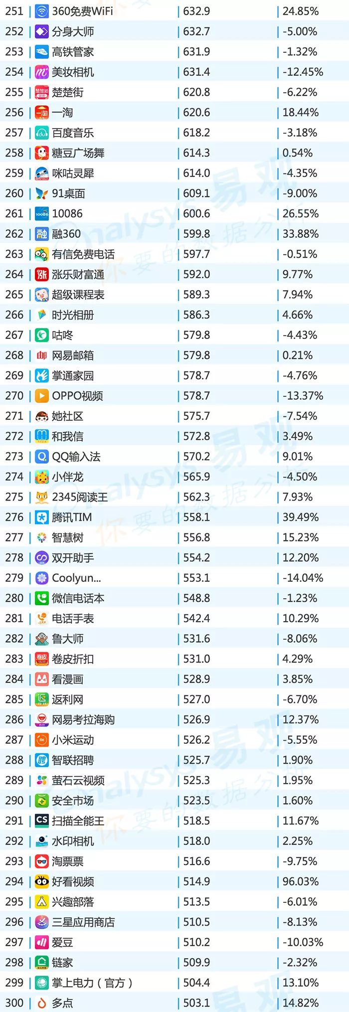 2016年中国app年度排行榜,目前top100的app排行榜