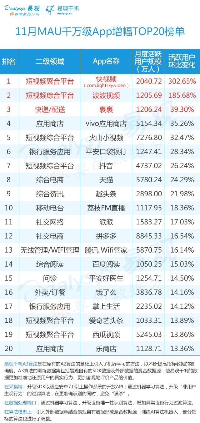 2016年中国app年度排行榜,目前top100的app排行榜