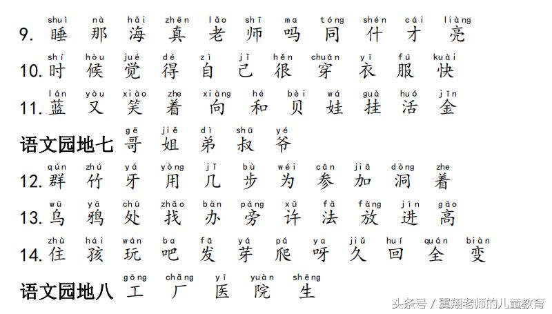一年级孩子如何学拼音的拼写,小学一年级拼音学习方法技巧点读