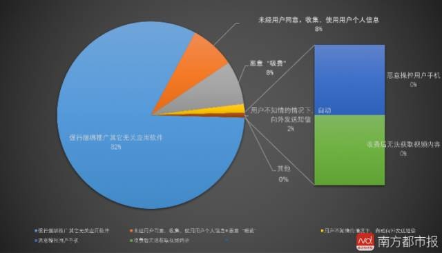 官方通报这58款app你还用着吗,提醒这10款app有害千万别下