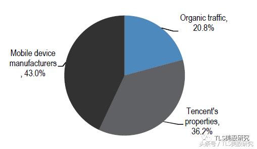 我们为什么看好搜狗？微信搜索和AI是两大增长点