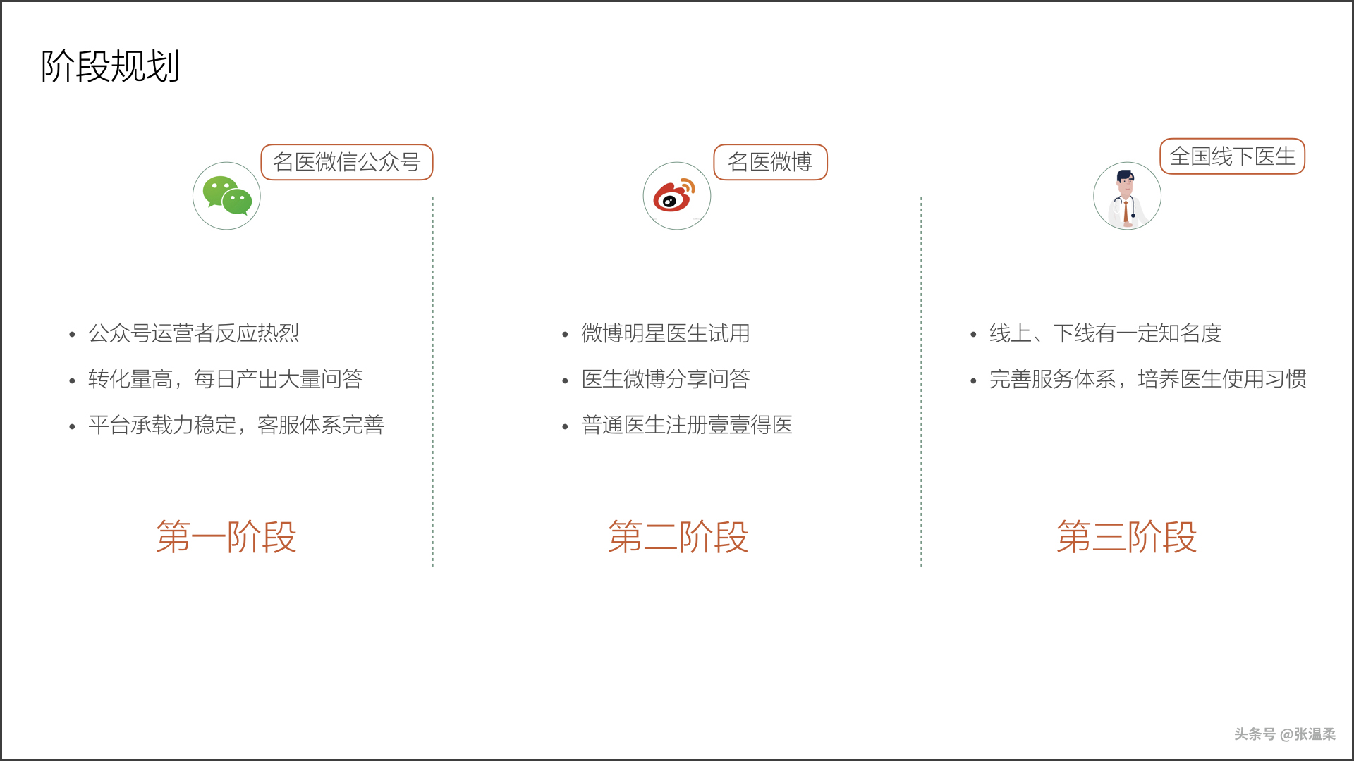楂樼杩愯惀瑙勫垝ppt,楂樼搴旇仒ppt姹囨姤