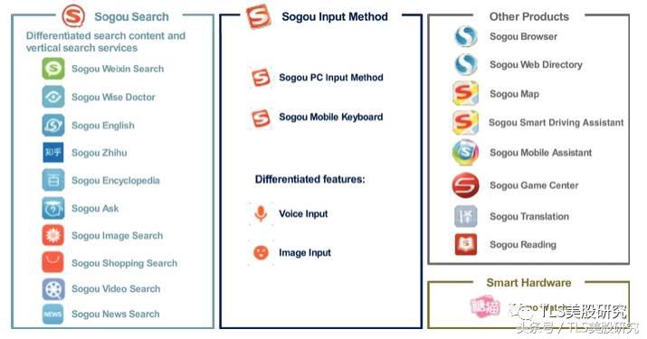 我们为什么看好搜狗？微信搜索和AI是两大增长点