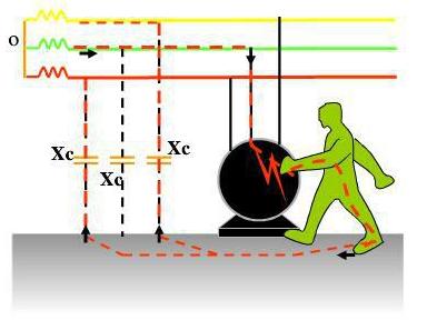 低压配电系统接地方式应用,接地等电位联结导通性测试怎么测