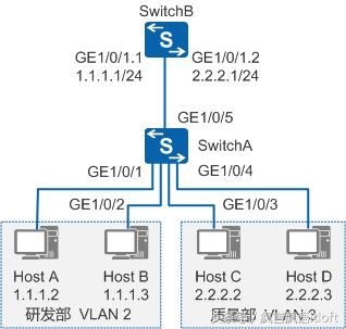 三层交换机配置实现跨网段互通,二层交换机接入三层端口怎么设置