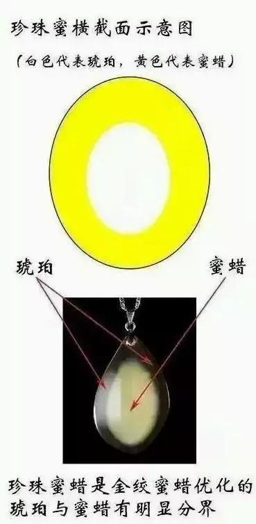 假琥珀蜜蜡用什么做的,假蜜蜡琥珀