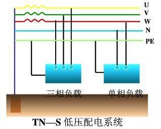 低压配电系统接地方式应用,接地等电位联结导通性测试怎么测