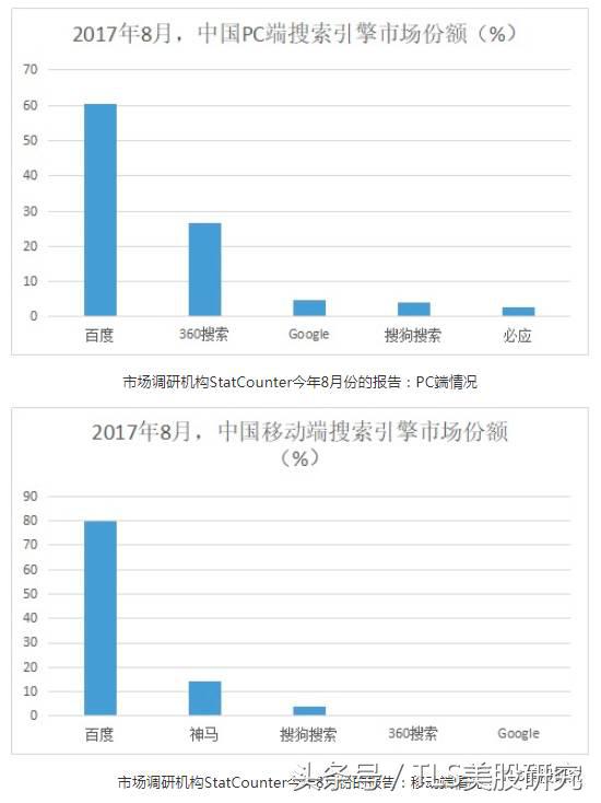 我们为什么看好搜狗？微信搜索和AI是两大增长点