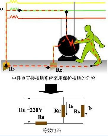 低压配电系统接地方式应用,接地等电位联结导通性测试怎么测