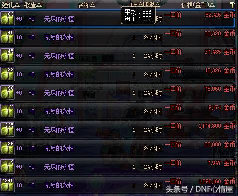 DNF黑商囤百万无尽和上级元素，20万挑战书，这何时才能卖完？