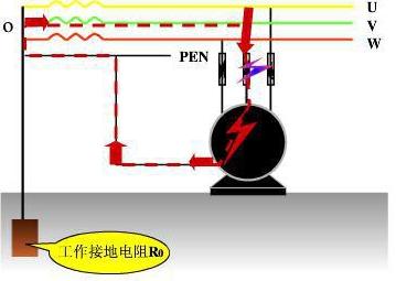 低压配电系统接地方式应用,接地等电位联结导通性测试怎么测