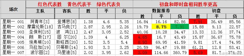 足彩比分预测埃弗顿热刺,埃弗顿vs曼联竞彩赔率分析
