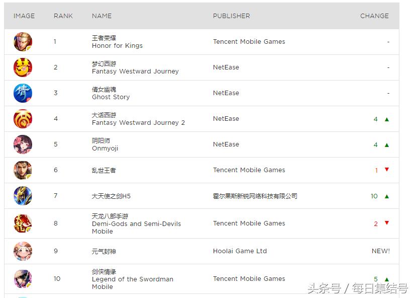游戏能赚钱排行榜第一名,目前手游什么游戏能挣钱