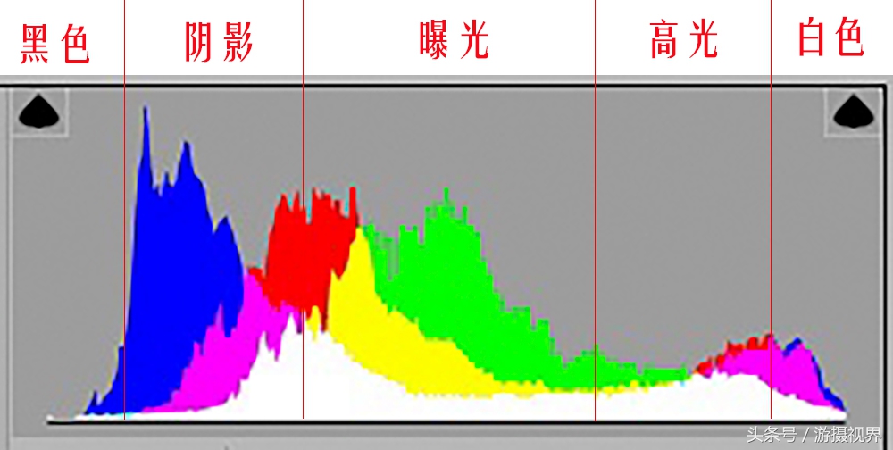 cameraraw直方图教程,cameraraw如何导出最优画质jpg