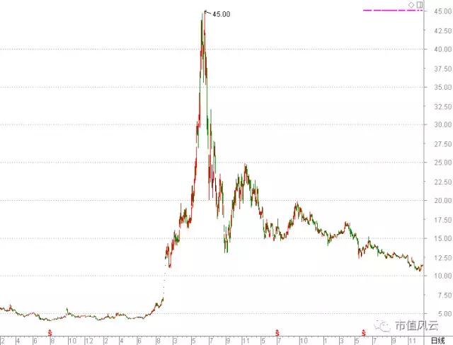 科达股份商誉高悬备受质疑,科达股份商誉为什么这么高