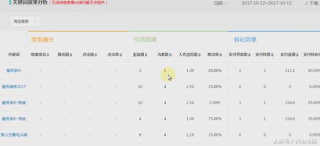 今年刷单为什么容易被抓,刷单被抓单品还能接着刷吗