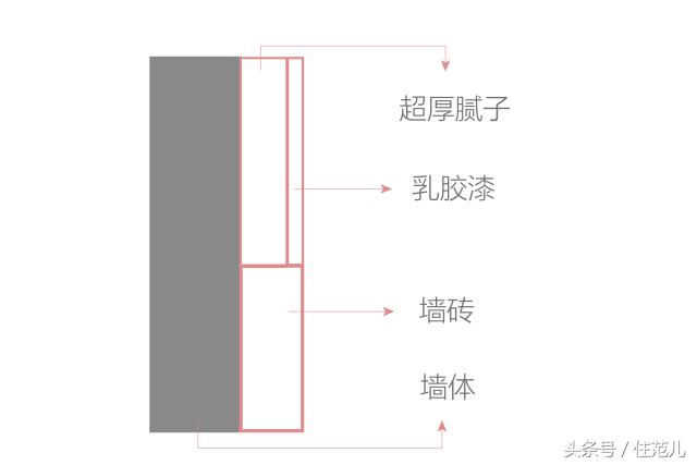 为什么外国人装修不装电视墙,为什么外国人家都不装踢脚线
