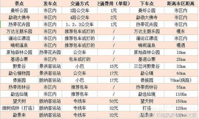 西双版纳穿越热带雨林攻略,西双版纳雨林旅游攻略