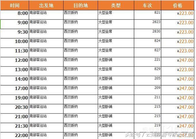 西双版纳穿越热带雨林攻略,西双版纳雨林旅游攻略