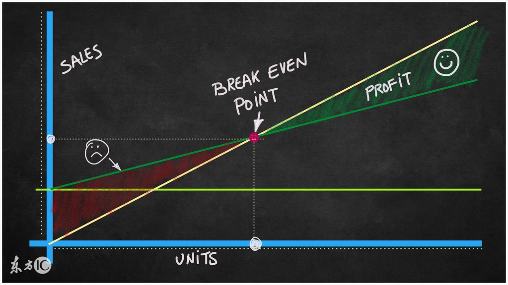 股市收评及策略,股市行情主线和逻辑