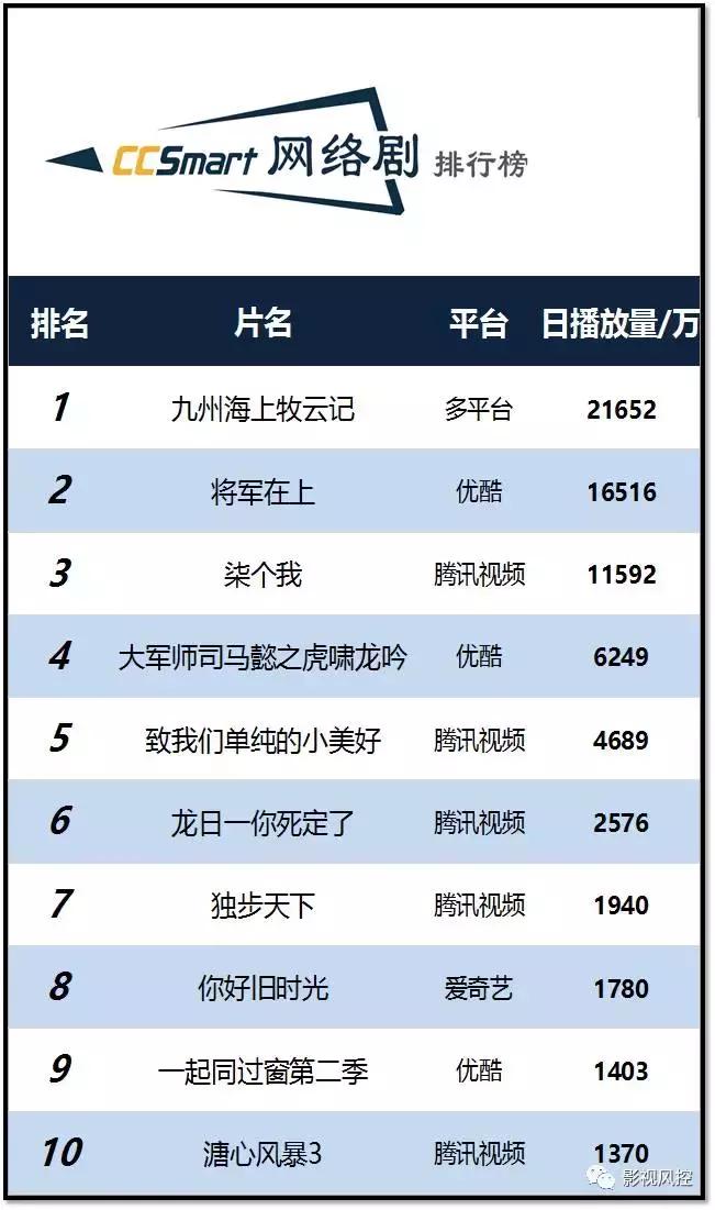 电影奇门遁甲和芳华哪个好看,最新芳华票房纪录