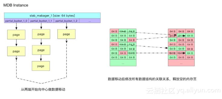 双11万亿流量下的分布式缓存