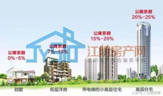容积率2.5建筑密度为25%绿地率30%,容积率4.15绿地率30建筑密度24.2