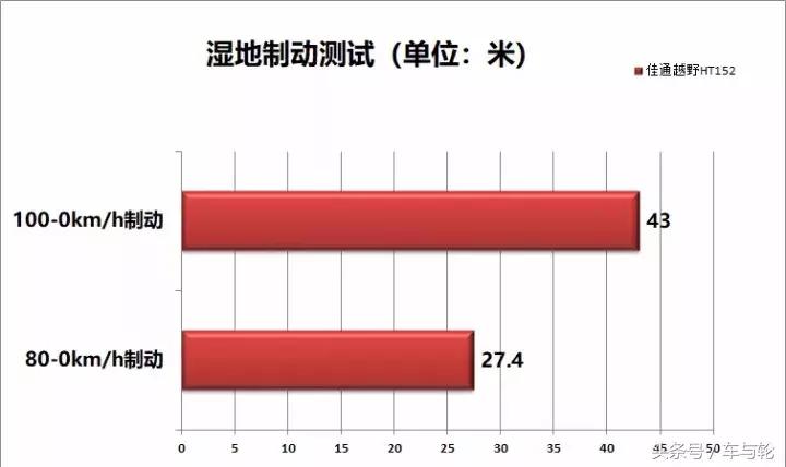 佳通越野轮胎ht152对比ht182,佳通ht152和优科豪马g055哪个好